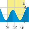 Amelia City tide chart for Monday, June 1, 2026