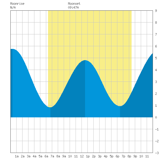 Amelia City tide chart for Thursday, June 4, 2026