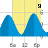 Amelia City tide chart for Tuesday, June 9, 2026