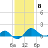 Chestertown tide chart for Friday, January 8, 2021