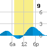 Chestertown tide chart for Saturday, January 9, 2021