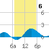 Chestertown tide chart for Saturday, February 6, 2021