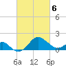 Chestertown tide chart for Saturday, March 6, 2021