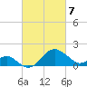 Chestertown tide chart for Sunday, March 7, 2021