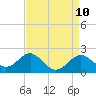 Chestertown tide chart for Saturday, April 10, 2021