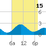 Chestertown tide chart for Thursday, April 15, 2021