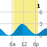 Chestertown tide chart for Thursday, April 1, 2021