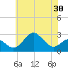 Chestertown tide chart for Sunday, May 30, 2021