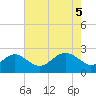 Chestertown tide chart for Wednesday, May 5, 2021