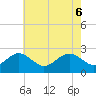 Chestertown tide chart for Thursday, May 6, 2021