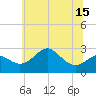 Chestertown tide chart for Tuesday, June 15, 2021