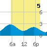 Chestertown tide chart for Saturday, June 5, 2021