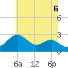 Chestertown tide chart for Sunday, June 6, 2021