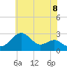 Chestertown tide chart for Tuesday, June 8, 2021