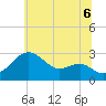 Chestertown tide chart for Tuesday, July 6, 2021