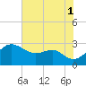 Chestertown tide chart for Sunday, August 1, 2021