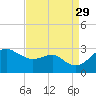 Chestertown tide chart for Sunday, August 29, 2021