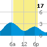 Chestertown tide chart for Friday, September 17, 2021