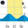 Chestertown tide chart for Monday, September 6, 2021