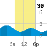 Chestertown tide chart for Saturday, October 30, 2021