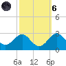 Chestertown tide chart for Wednesday, October 6, 2021