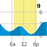 Chestertown tide chart for Saturday, October 9, 2021
