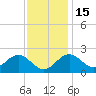 Chestertown tide chart for Monday, November 15, 2021