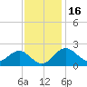 Chestertown tide chart for Tuesday, November 16, 2021