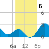 Chestertown tide chart for Saturday, November 6, 2021