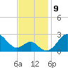 Chestertown tide chart for Tuesday, November 9, 2021