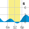 Chestertown tide chart for Monday, December 6, 2021