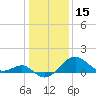 Chestertown tide chart for Saturday, January 15, 2022