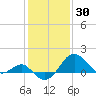 Chestertown tide chart for Sunday, January 30, 2022