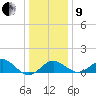 Chestertown tide chart for Sunday, January 9, 2022