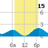 Chestertown tide chart for Tuesday, March 15, 2022