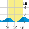 Chestertown tide chart for Wednesday, March 16, 2022