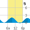 Chestertown tide chart for Saturday, March 5, 2022