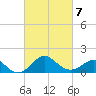 Chestertown tide chart for Monday, March 7, 2022
