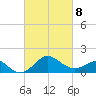 Chestertown tide chart for Tuesday, March 8, 2022