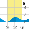 Chestertown tide chart for Wednesday, March 9, 2022