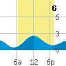Chestertown tide chart for Wednesday, April 6, 2022