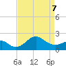 Chestertown tide chart for Thursday, April 7, 2022