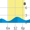 Chestertown tide chart for Friday, April 8, 2022