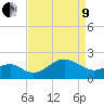 Chestertown tide chart for Saturday, April 9, 2022