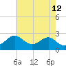 Chestertown tide chart for Thursday, May 12, 2022