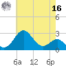 Chestertown tide chart for Monday, May 16, 2022