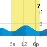 Chestertown tide chart for Saturday, May 7, 2022