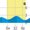 Chestertown tide chart for Monday, June 6, 2022