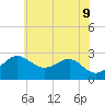 Chestertown tide chart for Thursday, June 9, 2022