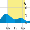 Chestertown tide chart for Monday, August 8, 2022